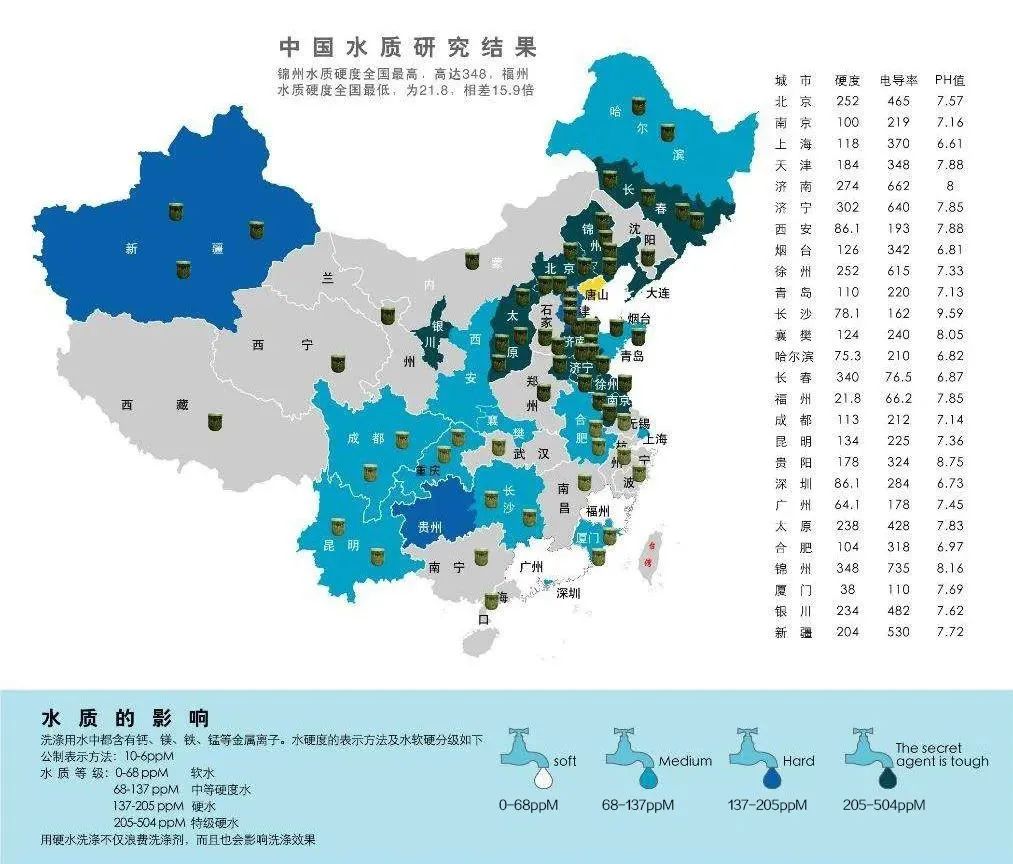 凈水科普：全屋凈水的知識你了解多少？