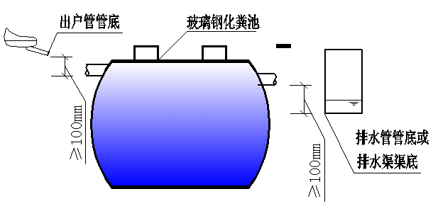 玻璃鋼化糞池的安裝與維護指南
