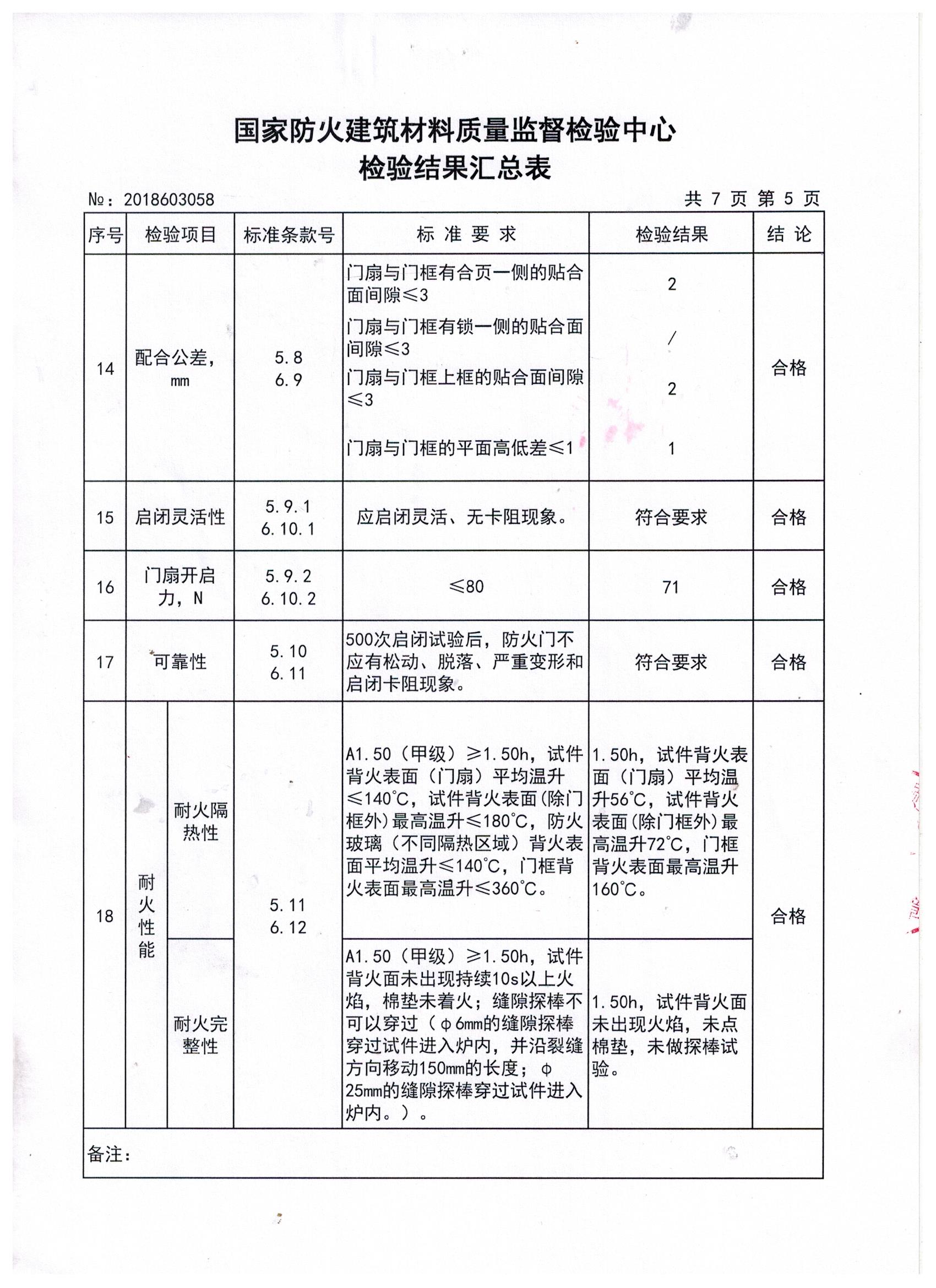 榮譽資質(zhì)