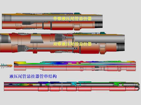 液壓旋轉尾管懸掛器