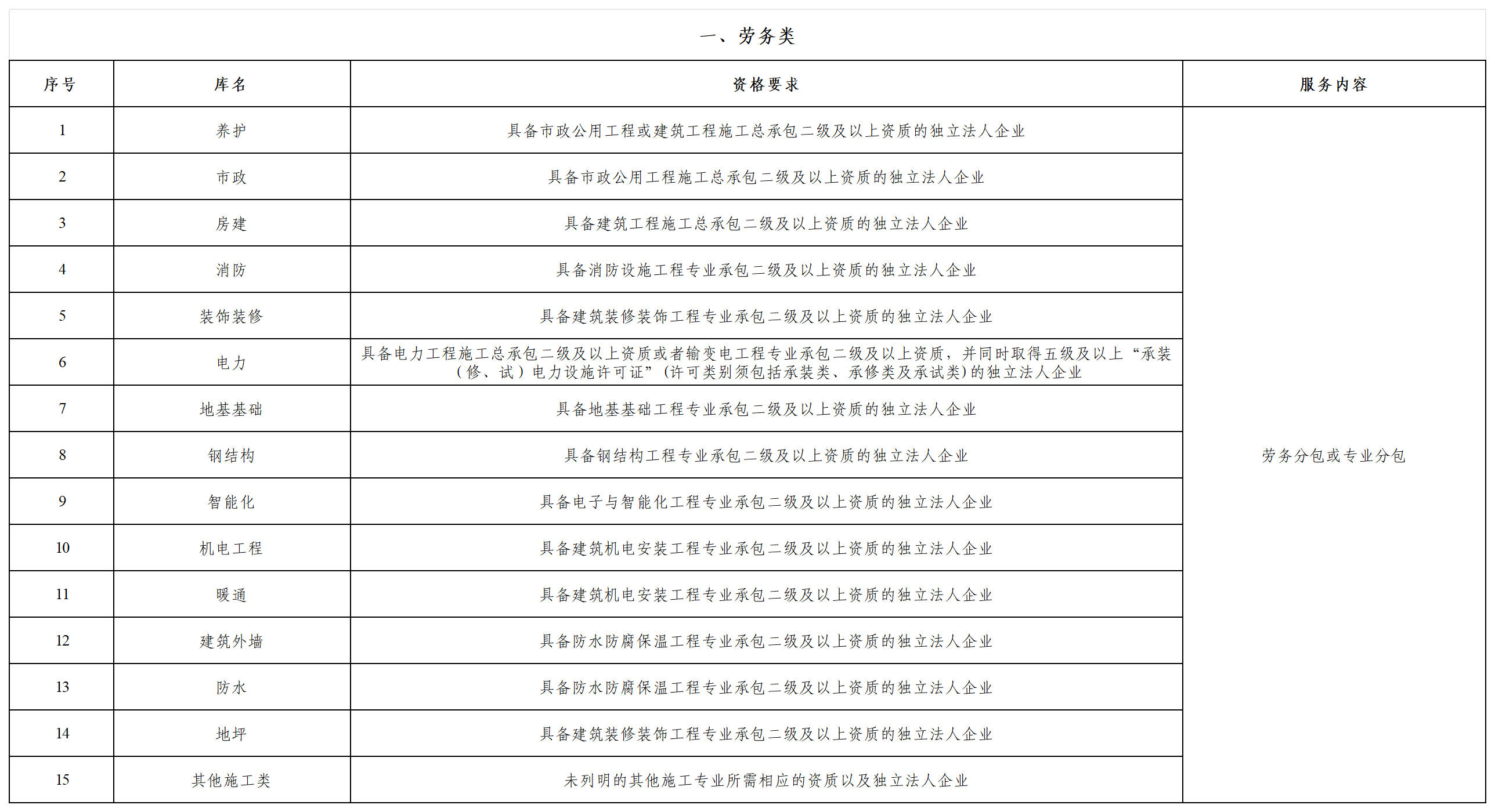 蕪湖城市建設(shè)集團(tuán)股份有限公司2025-2027年供應(yīng)商庫征集項(xiàng)目征集公告