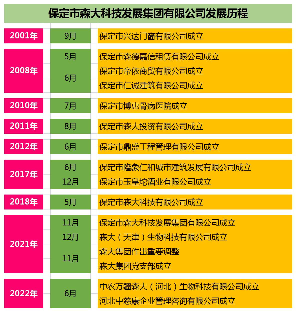 這是描述信息