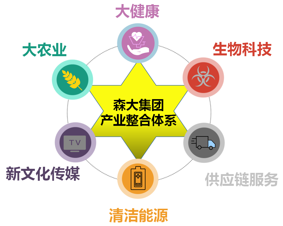 這是描述信息