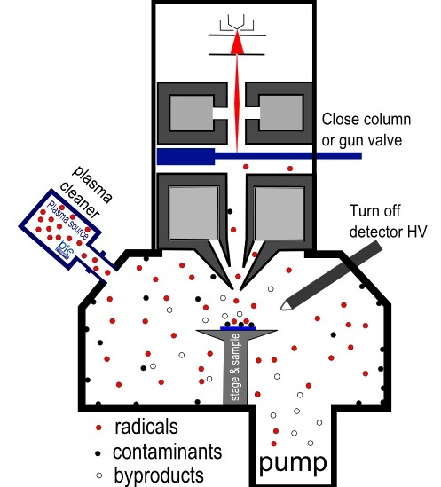 Principle_of_Remote_plasma_cleaning_