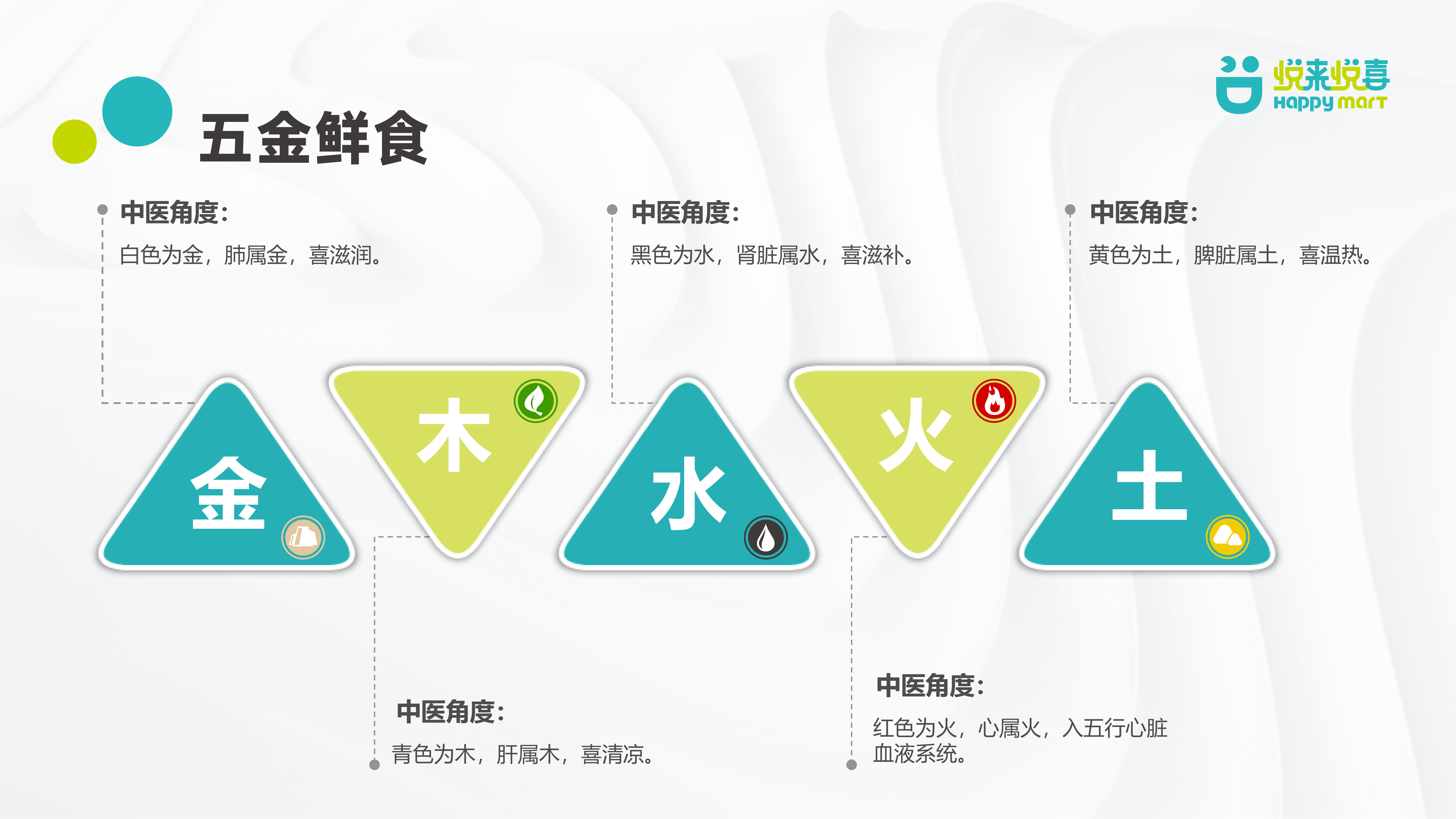 五金鮮食