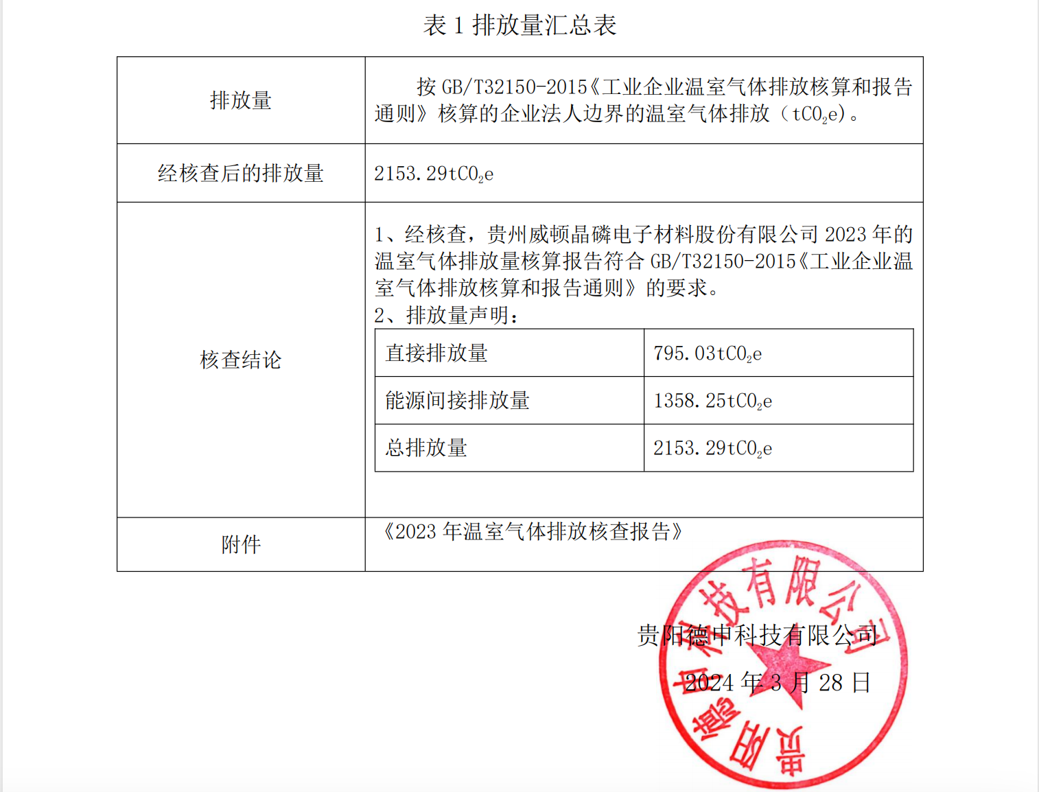 貴州威頓晶磷電子材料股份有限公司溫室氣體排放核查聲明