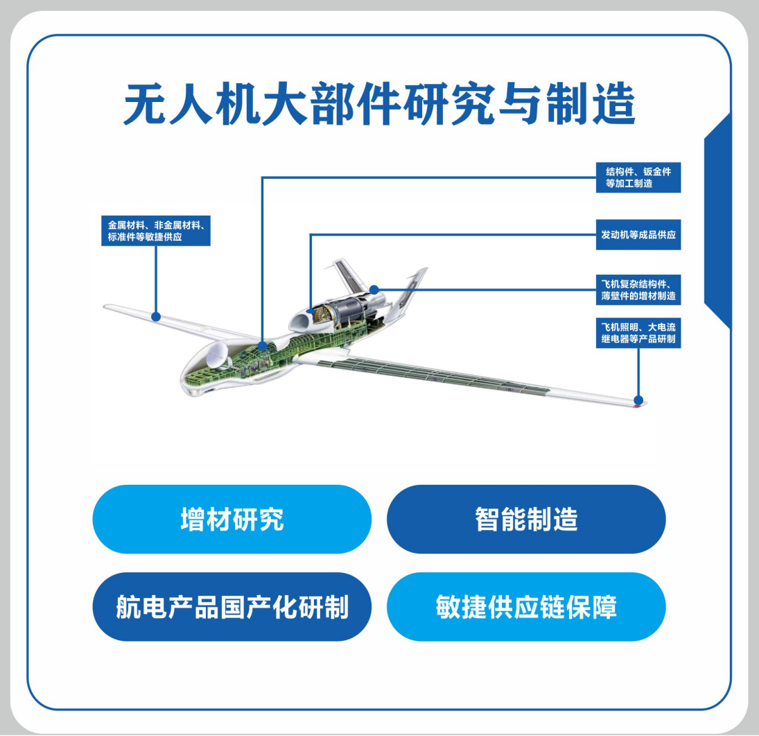 艾威航科