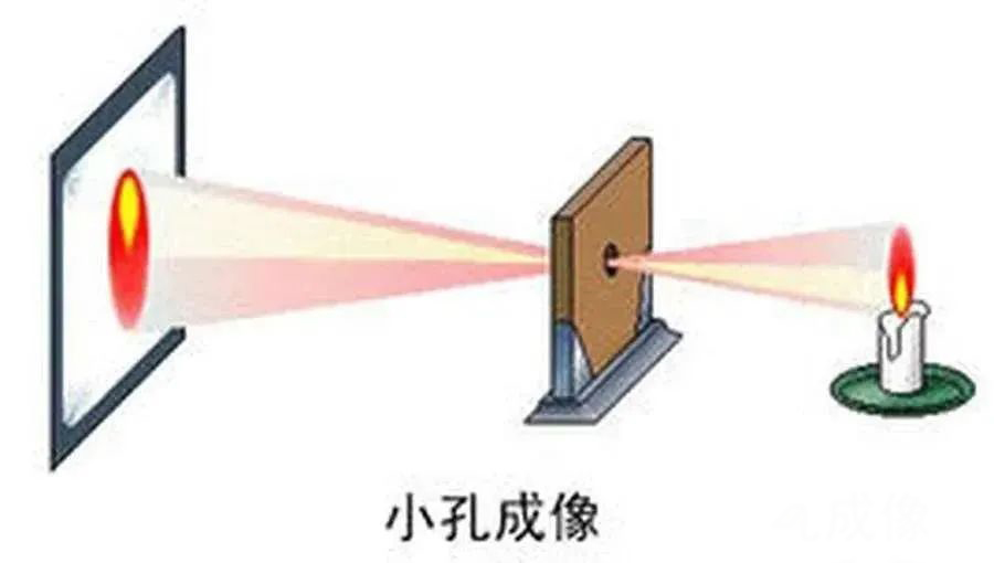 影像仪的相关功能介绍 影像仪的相关功能介绍