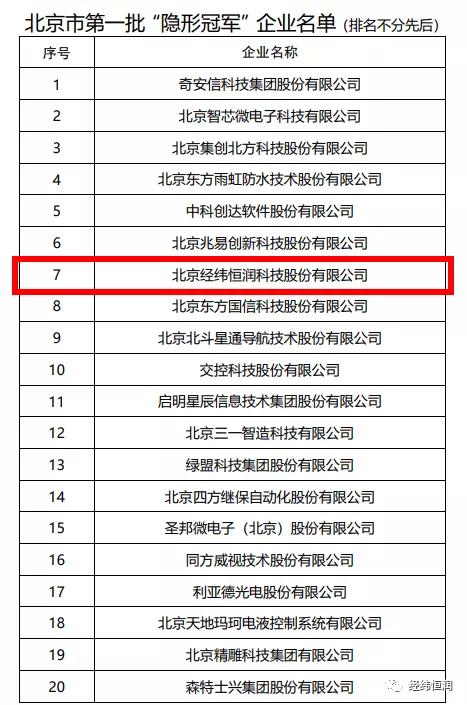 经纬恒润入选北京市第一批“隐形冠军”企业