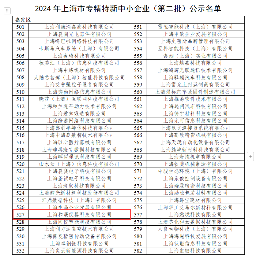 上海和晟儀器喜獲2024年上海市“專(zhuān)精特新”中小企業(yè)稱(chēng)號(hào)