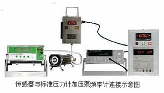 KYX型礦用壓力傳感器校準(zhǔn)裝置