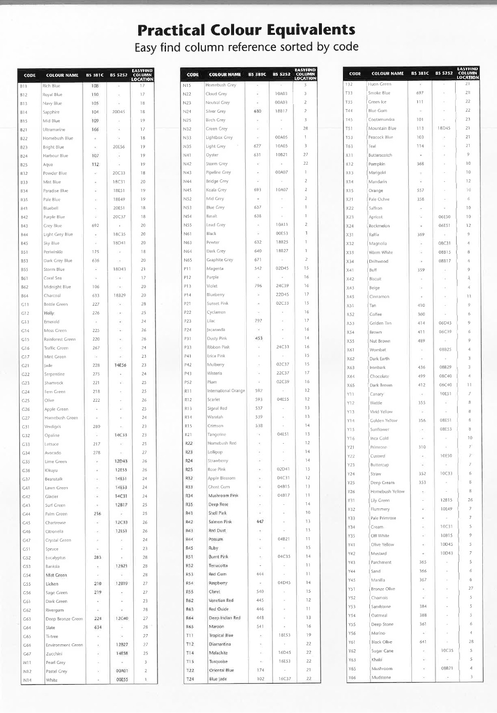 AS-2700-Colour-Chart