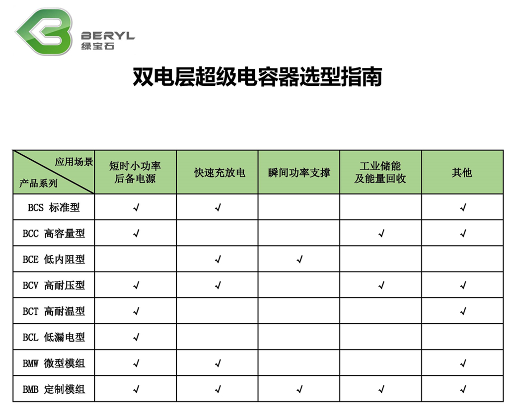 选型指南-双电层超级电容器