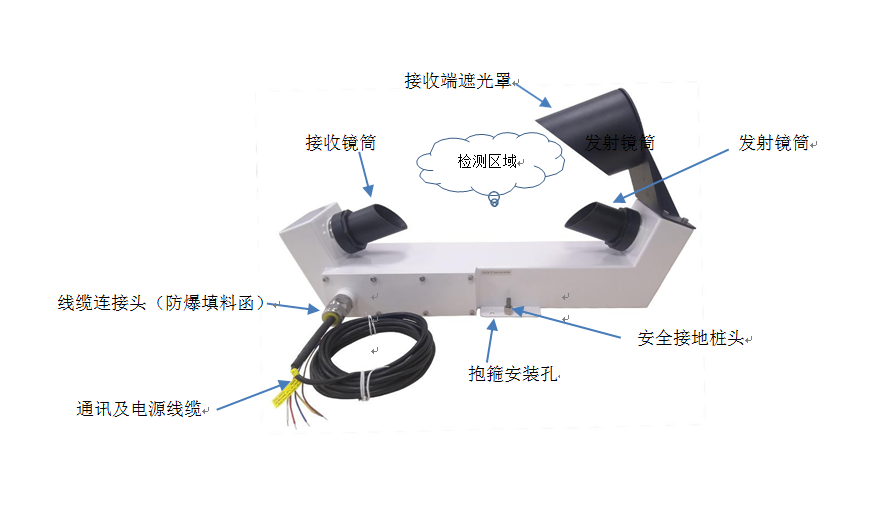【重大消息】我司防爆型能見度儀開發成功 【重大消息】我司防爆型能見度儀開發成功
