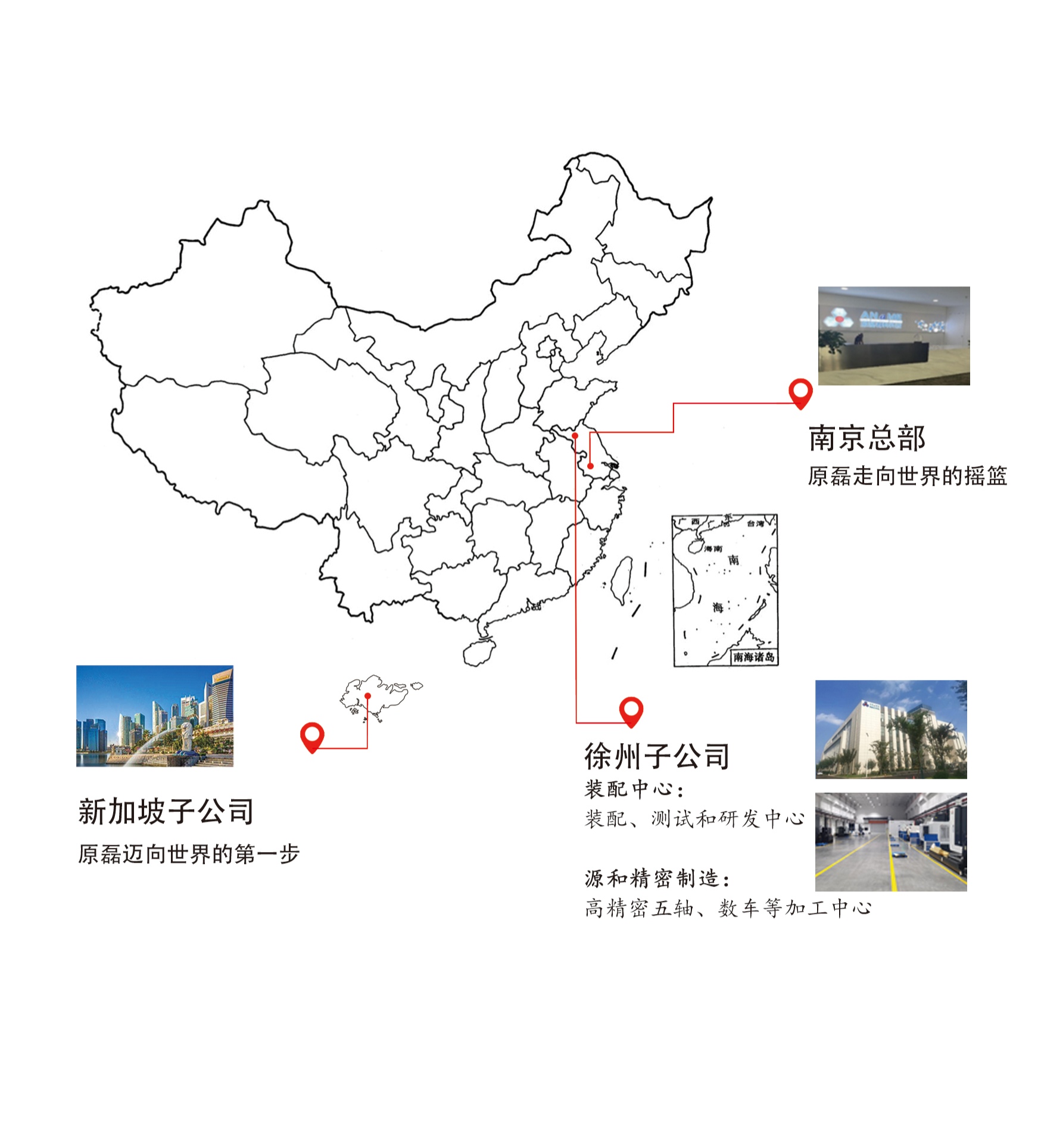 未來規(guī)劃