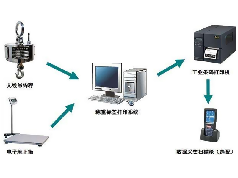 稱重系統