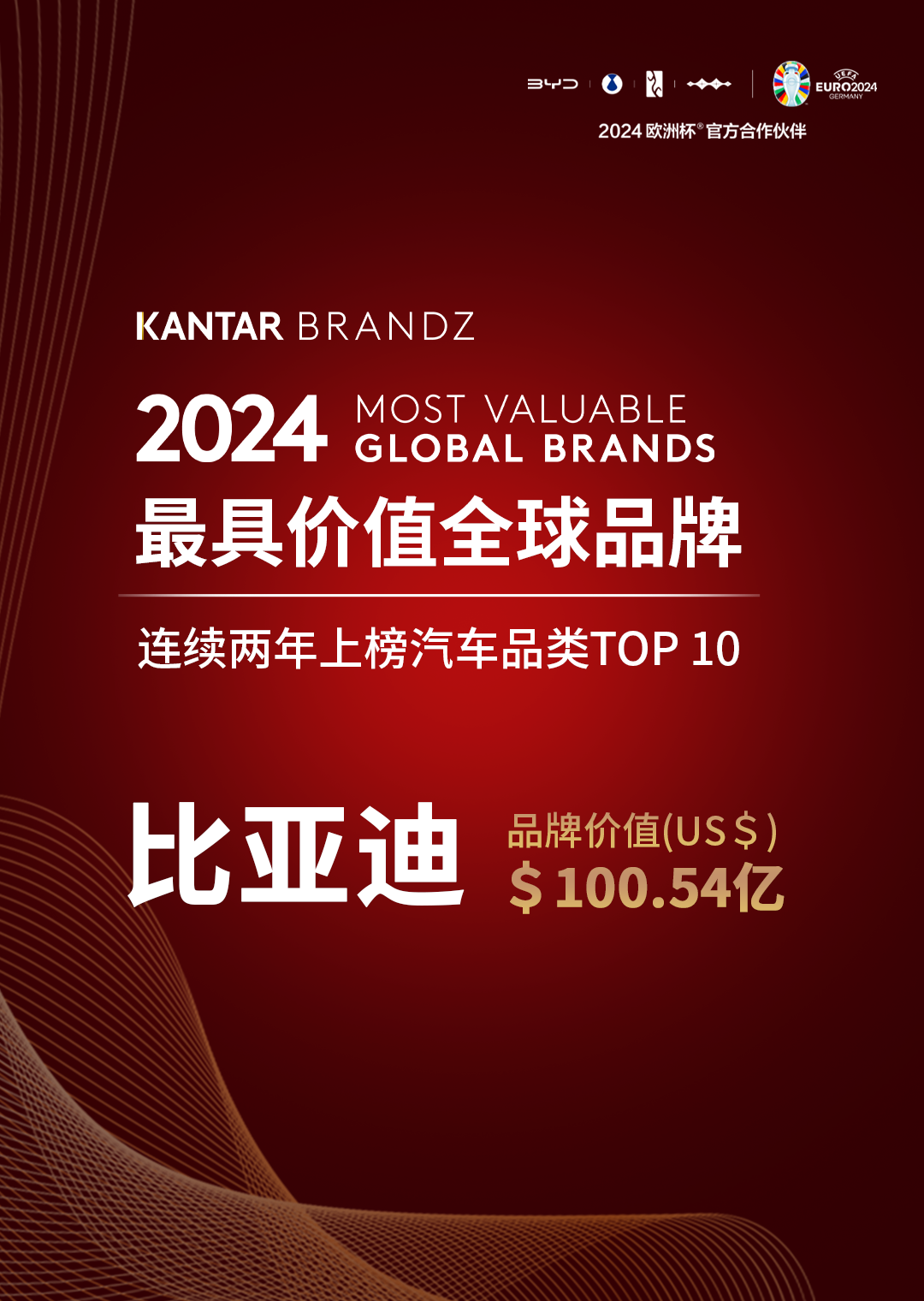 品牌價(jià)值超百億美元 比亞迪位列2024凱度BrandZ全球汽車(chē)榜前十