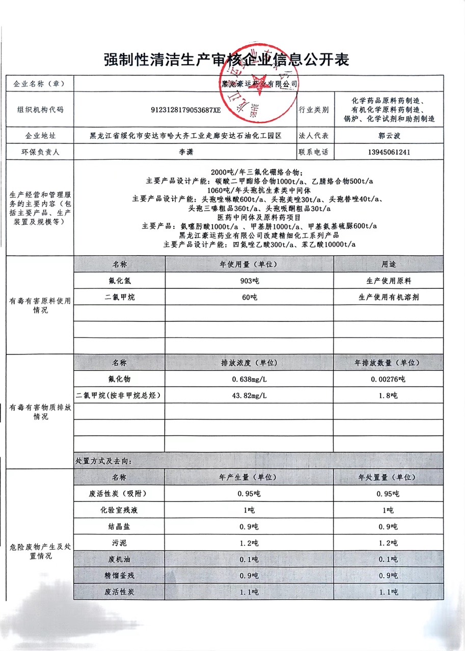 強(qiáng)制性清潔生產(chǎn)審核企業(yè)信息公開(kāi)表