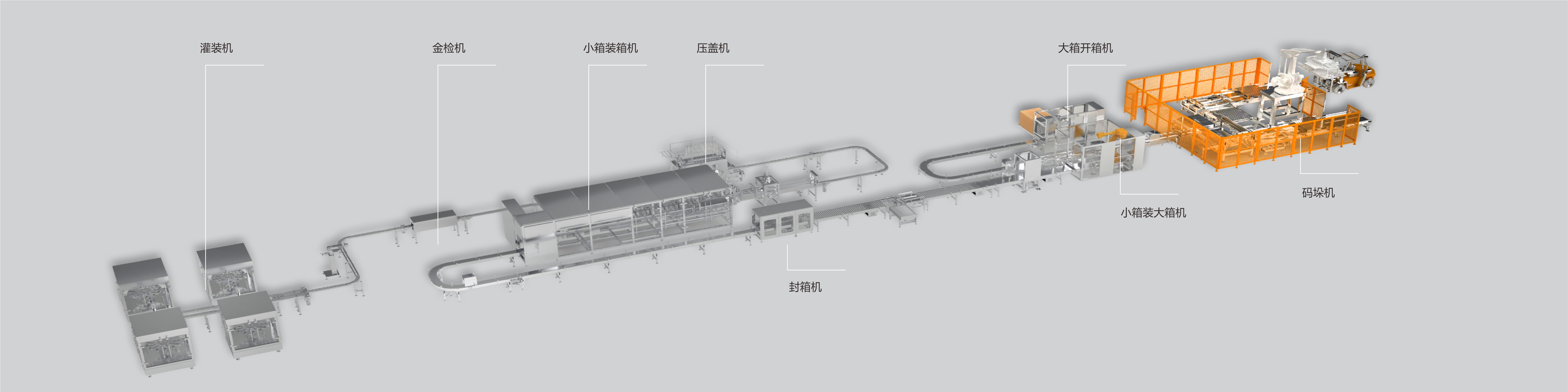 全自動罐裝產品智能開箱裝箱封箱生產線