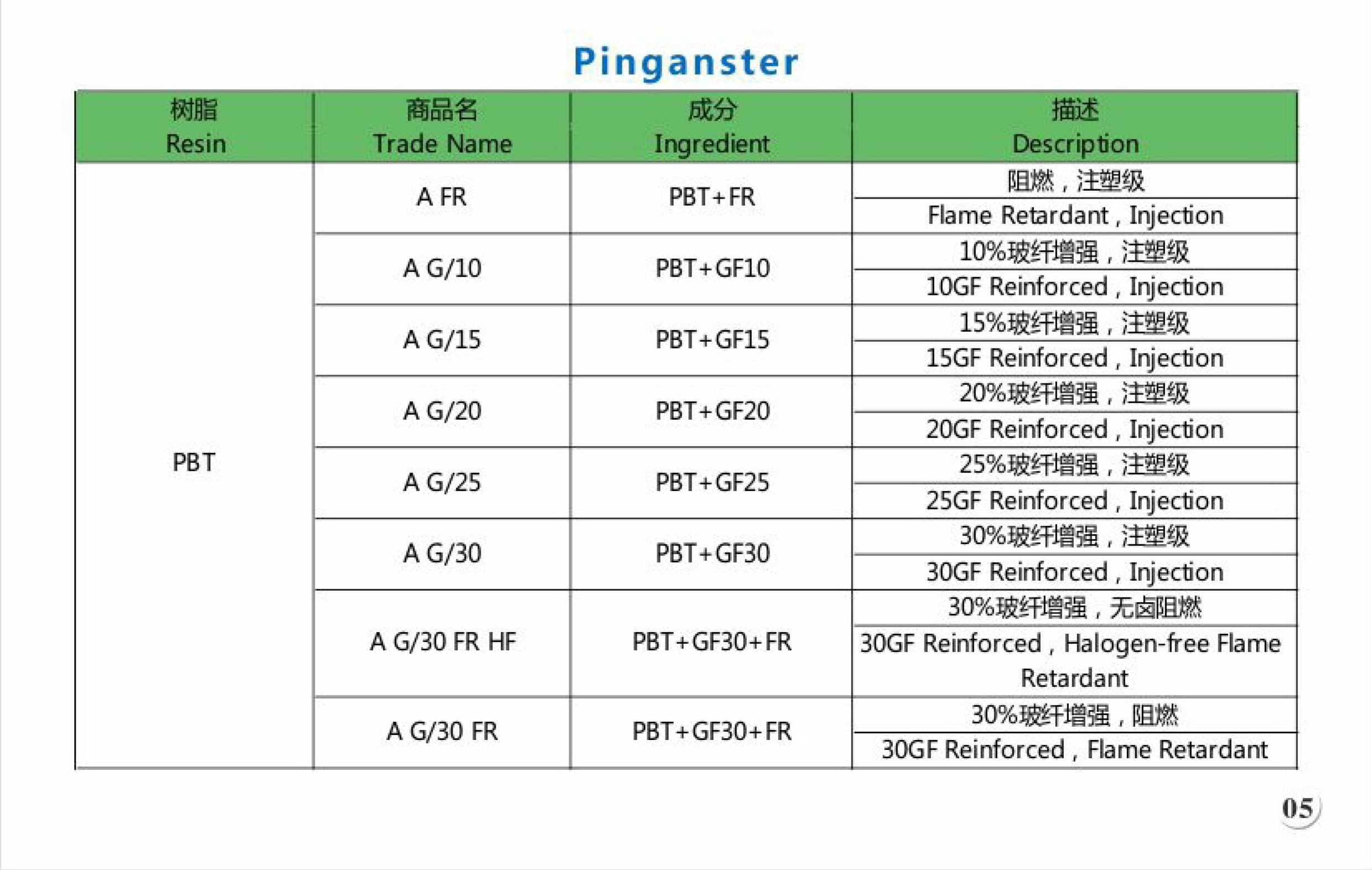 pinganster PBT