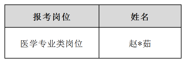 濰坊天澤人力資源服務(wù)有限公司派駐濰坊某事業(yè)單位人員招聘進(jìn)入體檢人員名單公示