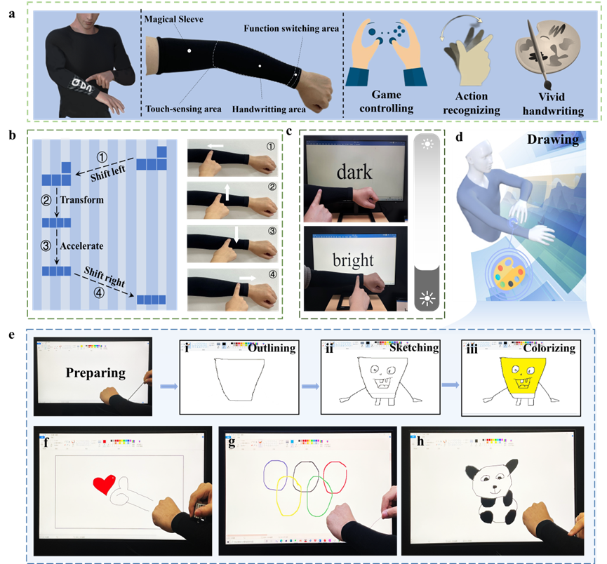 基于石墨烯的可穿戴觸摸屏，用于虛擬現實手寫交互 | 青島大學田明偉/曲麗君團隊《ACS Nano》
