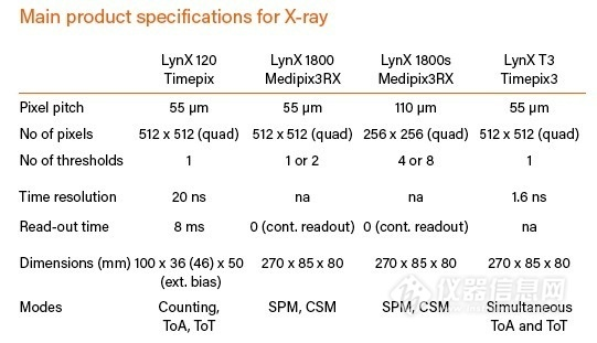 X-ray Spec