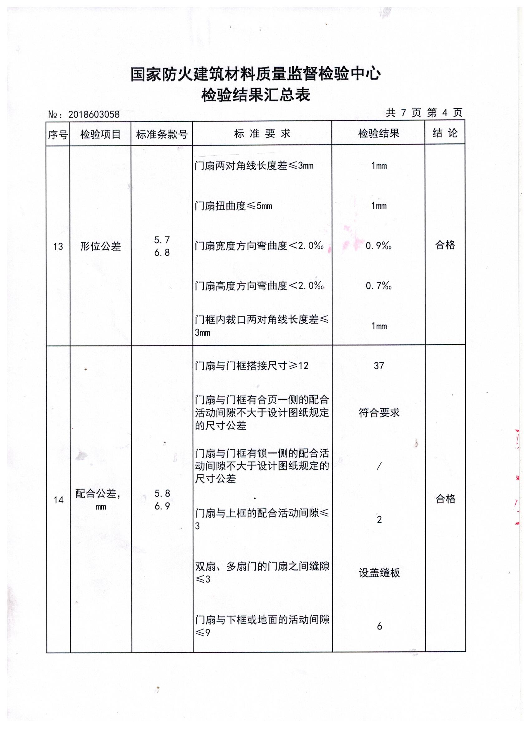 榮譽資質(zhì)