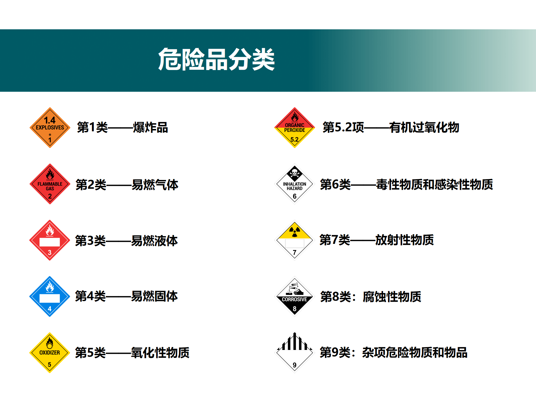 化学品危险品9大分类详解