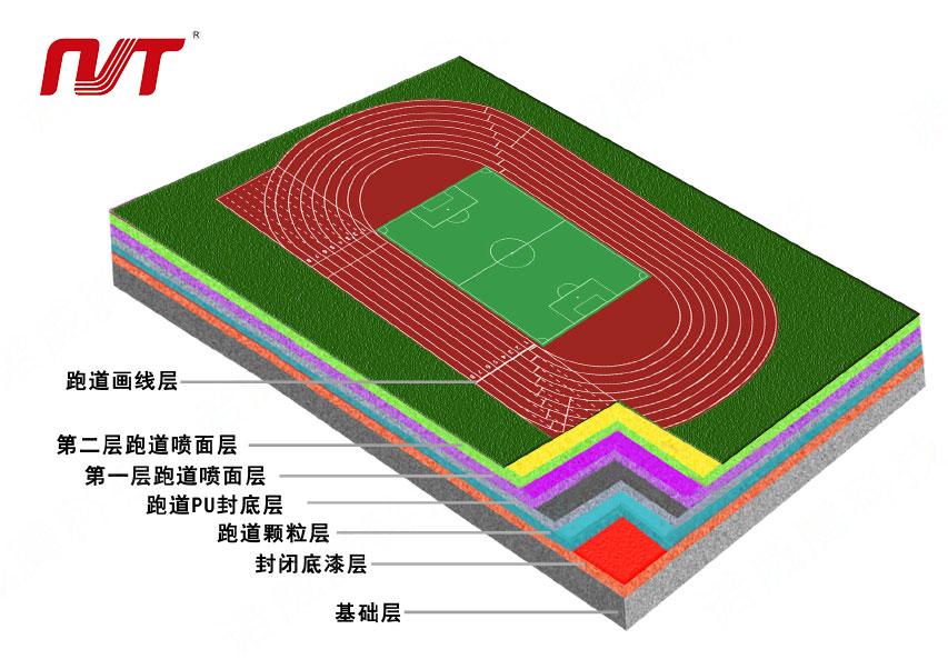 复合型跑道