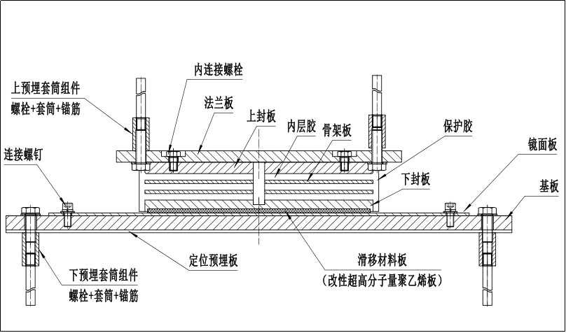 建筑弹性滑板支座