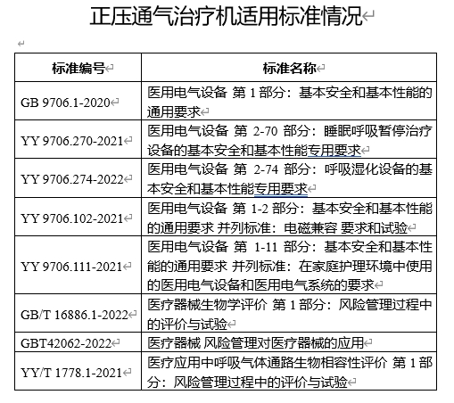 正压通气治疗机注册审查指导原则 （2024年修订版）