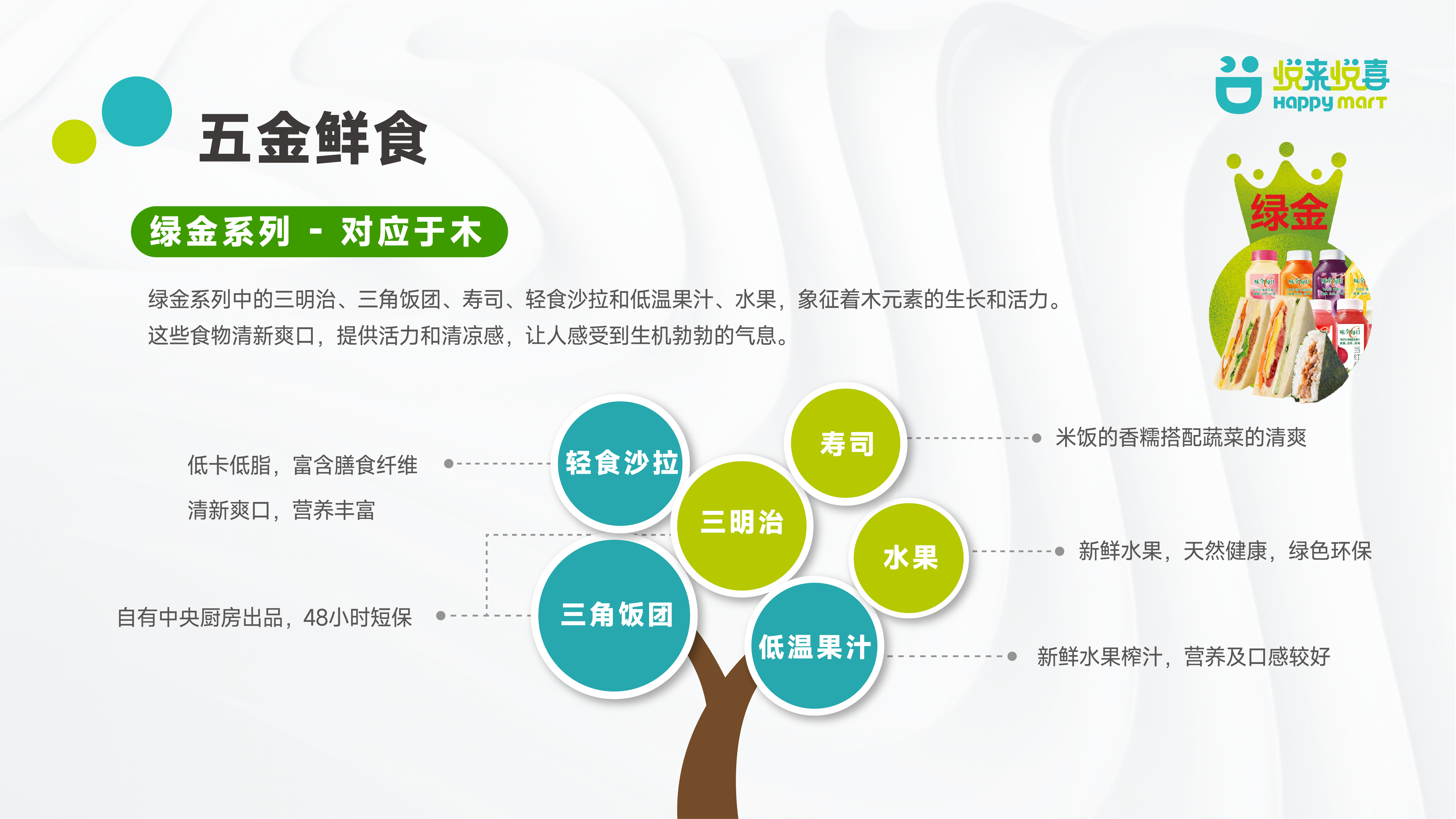 五金鮮食