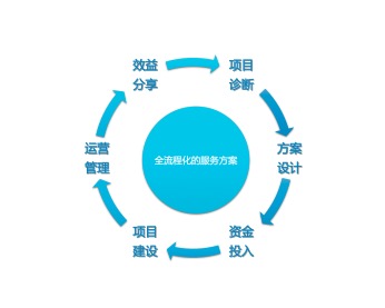 智能控制電表系統(tǒng)|智慧能源|公寓電控