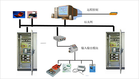 艾金公司的第一代全自動控制軟件研發(fā)成功