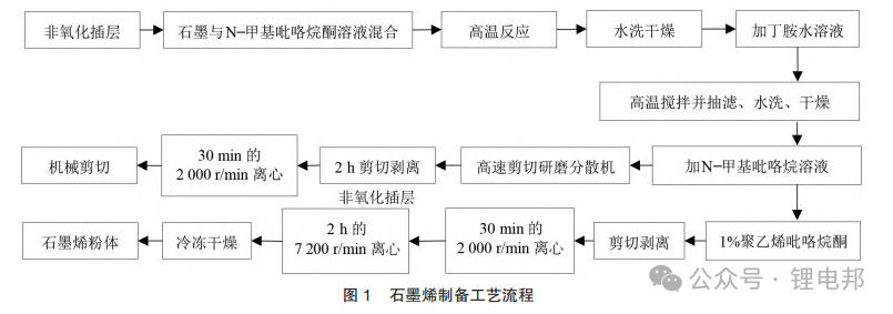 石墨烯在新能源汽車(chē)鋰離子電池負(fù)極材料中的應(yīng)用