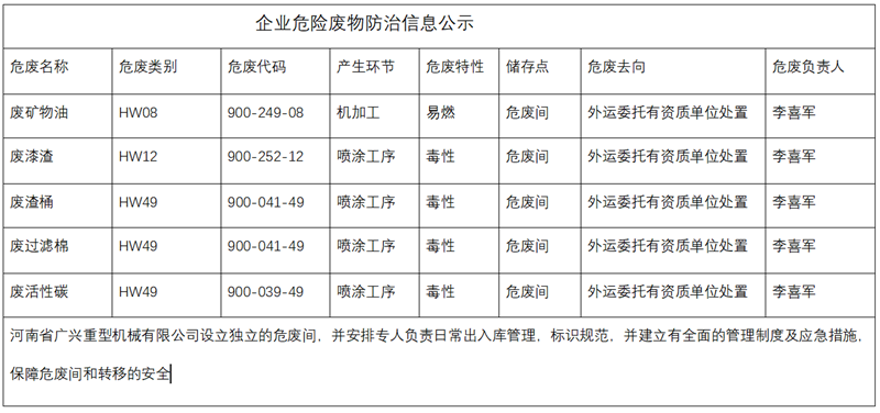 企業危險廢物防治信息公示