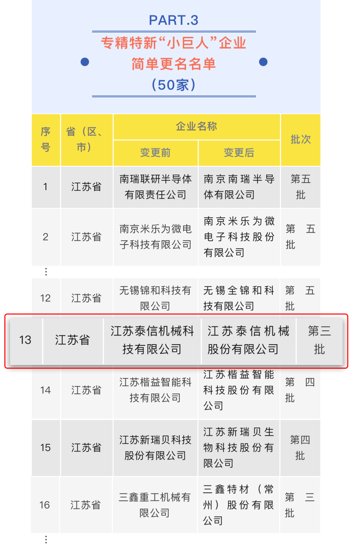 喜報┃泰信機械通過第三批專精特新“小巨人”復(fù)核