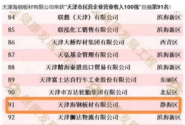 熱烈祝賀天津海鋼板材有限公司榮獲2024年天津市民營(yíng)企業(yè)營(yíng)業(yè)收入100強(qiáng)第91名！