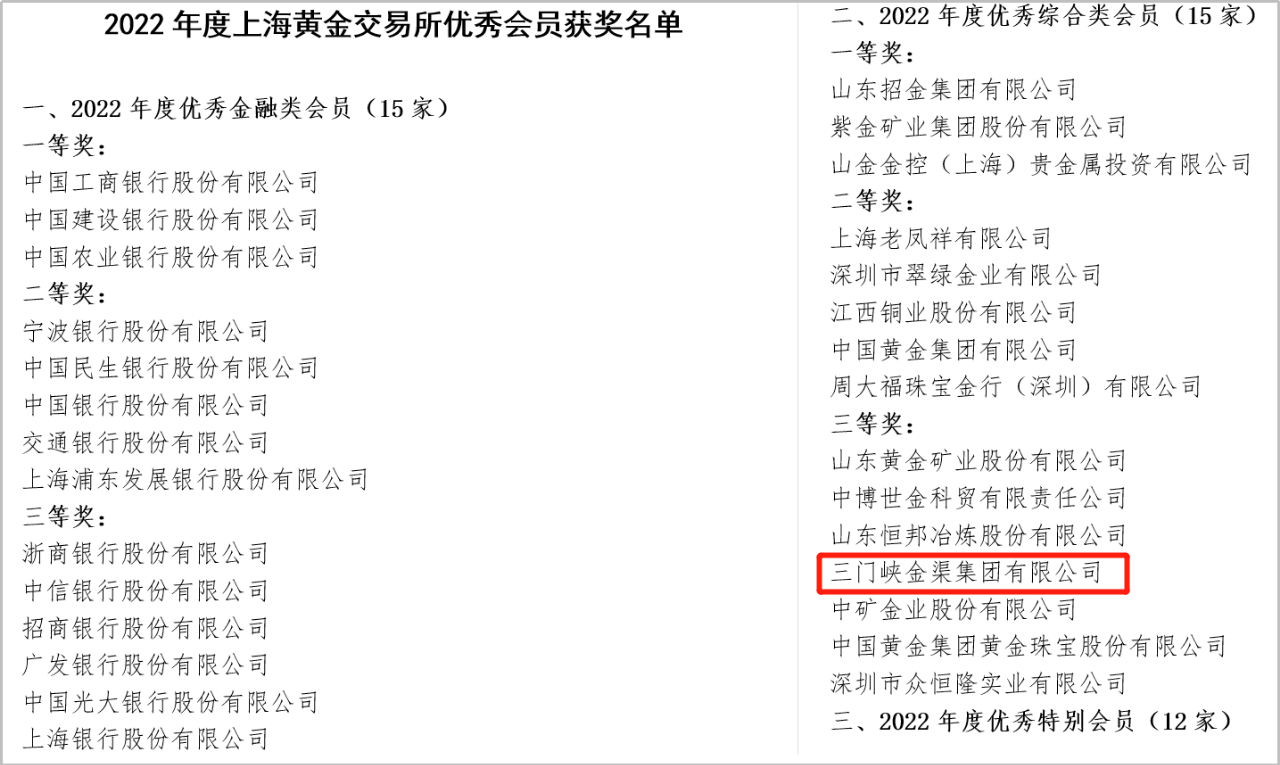 金渠集團獲上海黃金交易所表彰