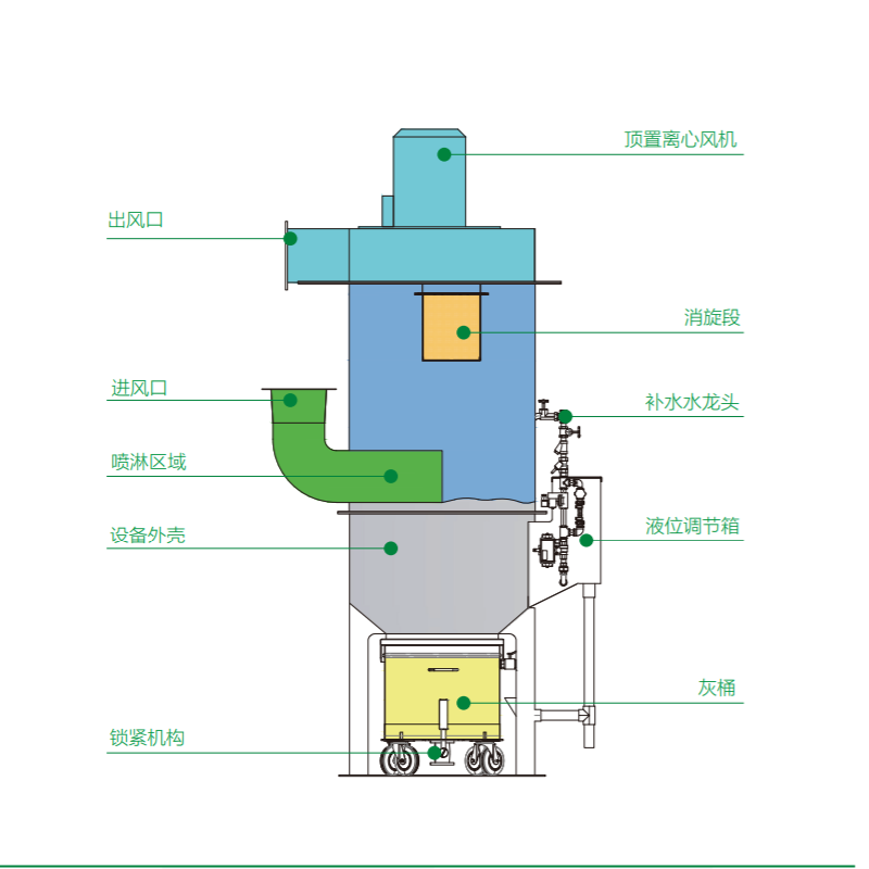 文丘里濕式除塵器