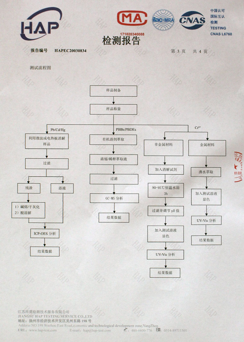 專利證書 專利證書
