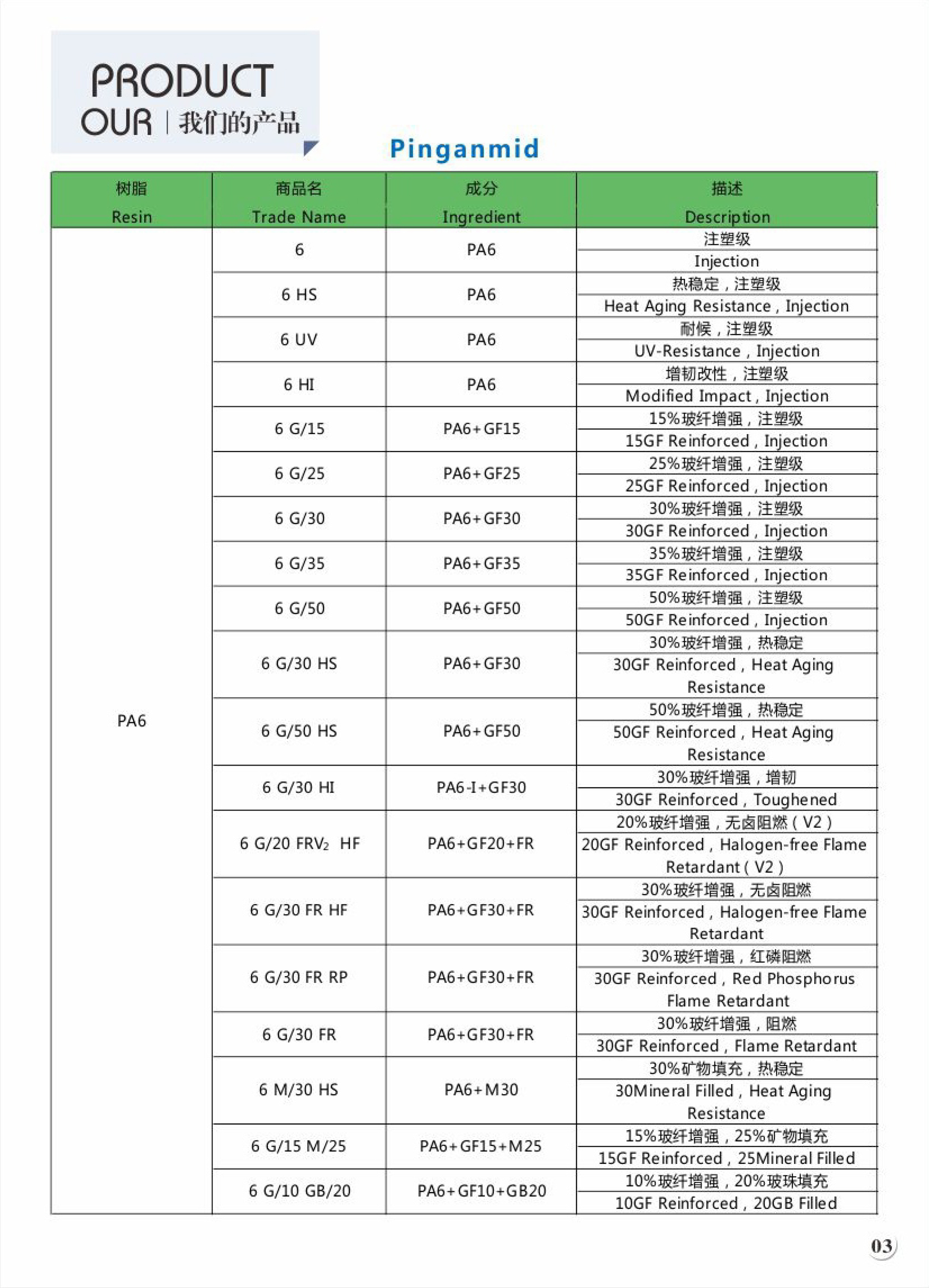 pinganmid PA6