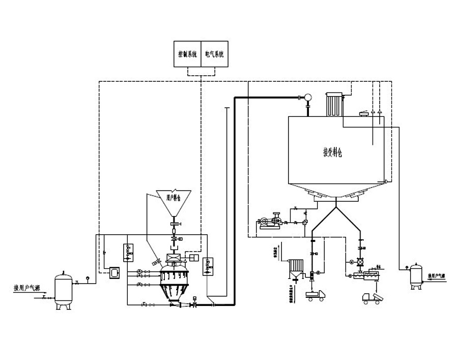 HWL dense phase pneumatic conveyor (Whirlpool) --- diagram