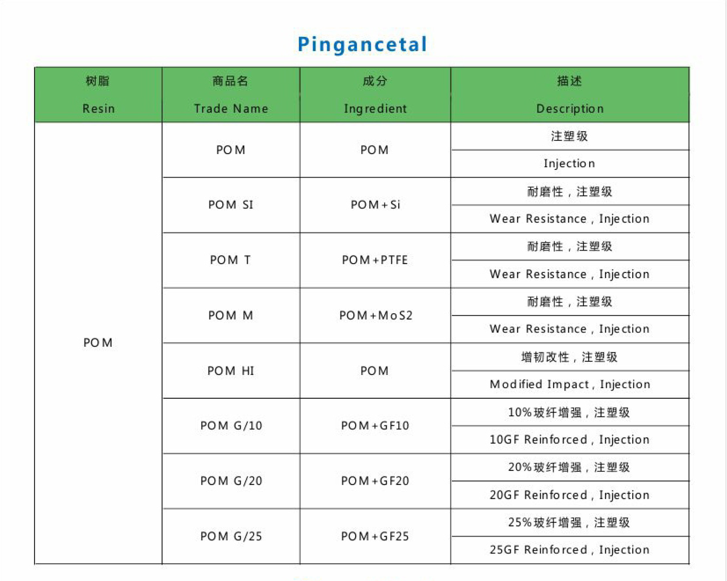 pingancetal POM