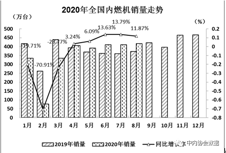 濰柴超65萬臺