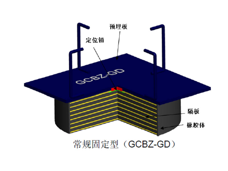 常規(guī)固定型(GCBZ-GD) 常規(guī)固定型(GCBZ-GD)