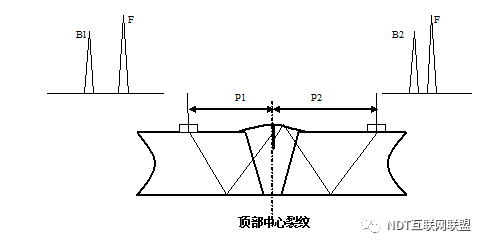 在超聲探傷中小徑管焊縫UT缺陷特征