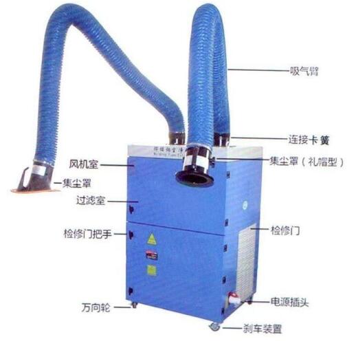 FQ-7 Fume and smoke extractor