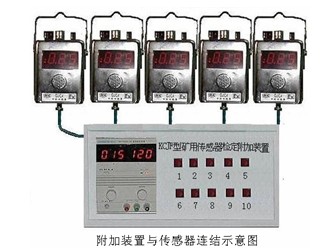 KCJF型礦用傳感器檢定附加裝置 